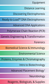 03-edv-topics