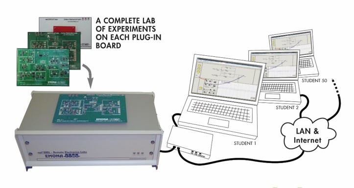 28-netcircuitslab