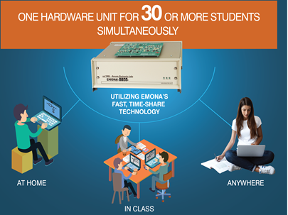 distance-learning-options